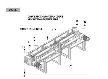 DUAL BELT CONVEYOR 3’ WIDE, Model BCD3: DRIVE SECTION