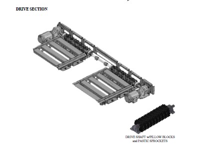 DUAL BELT CONVEYOR 3’ WIDE, Model BCD3-3305: DRIVE SECTION